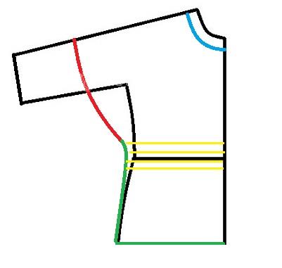 پرسش و پاسخ خیاطی